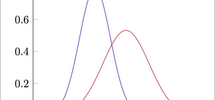 Gaussian Curve: It Fails to Explain the Real World | Shortform Books