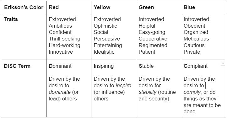 identifying personality traits with color