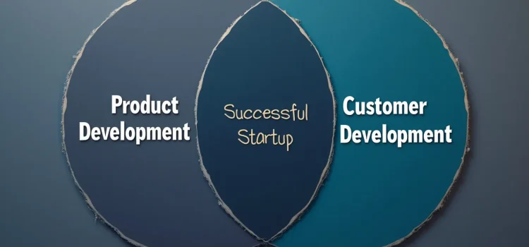 A Venn diagram with circles labeled "Product Development" and "Customer Development" overlapping with "Successful Startup"